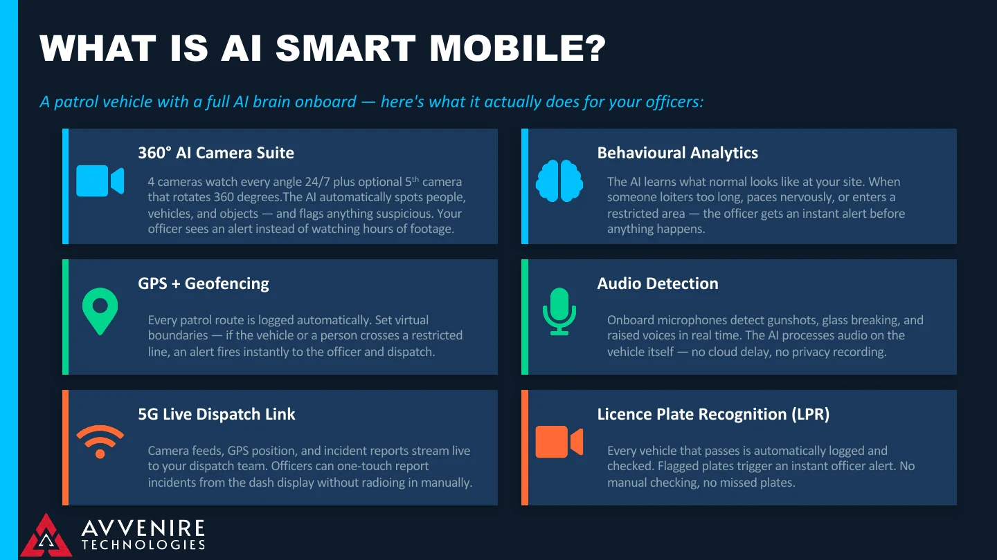 Avvenire AI Smart Mobile presentation slide 2