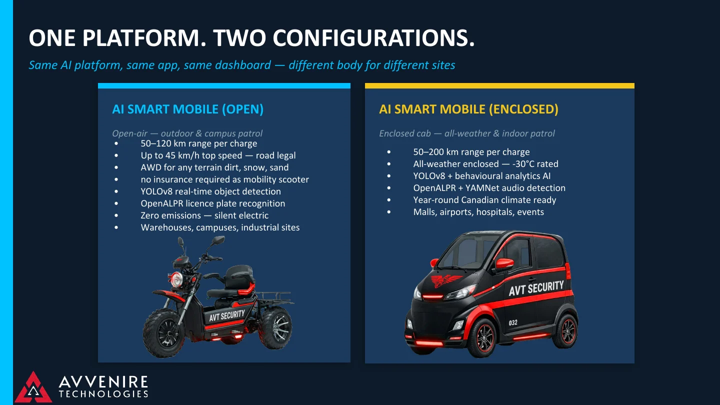 Avvenire AI Smart Mobile presentation slide 7