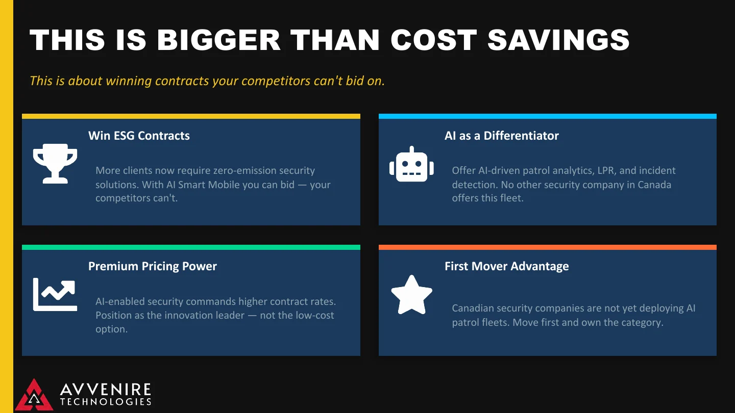 Avvenire AI Smart Mobile presentation slide 13
