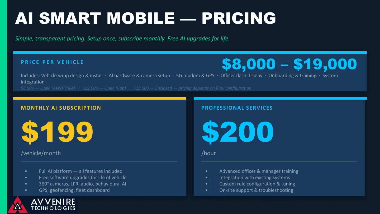 Avvenire AI Smart Mobile presentation slide 14
