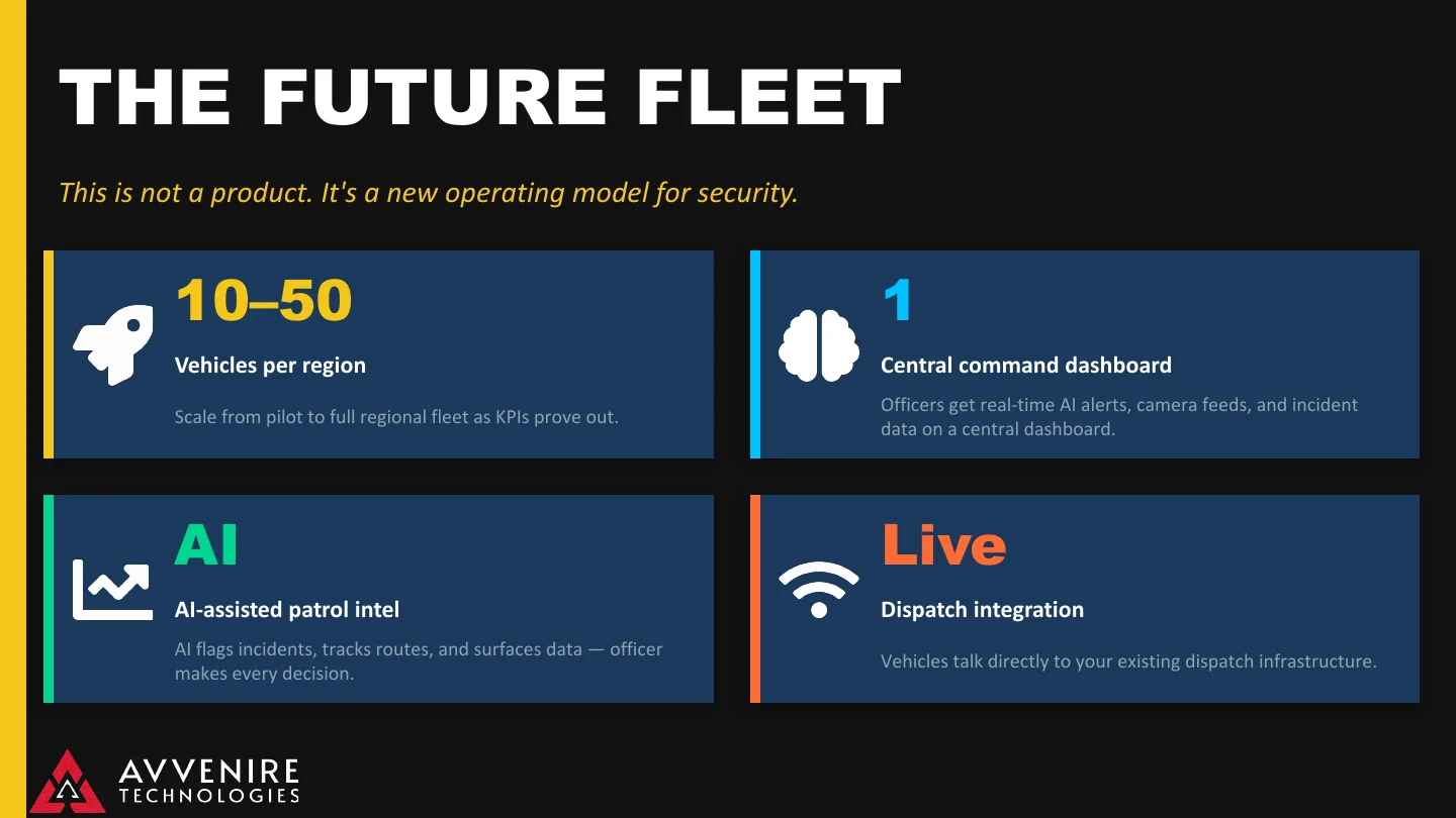 Avvenire AI Smart Mobile presentation slide 15