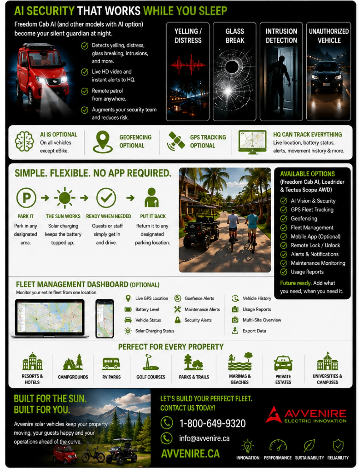 Avvenire AI security, fleet management and property applications